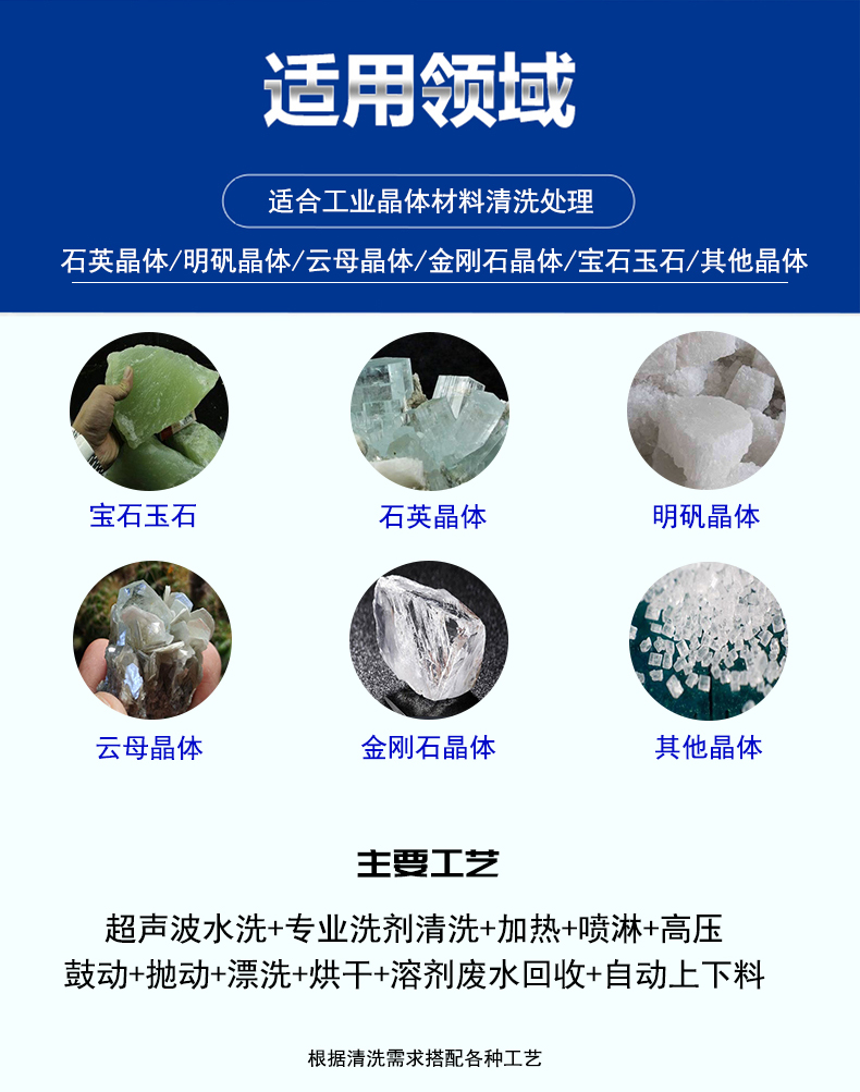 適用領域 適用領域